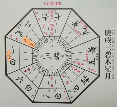 開運方位